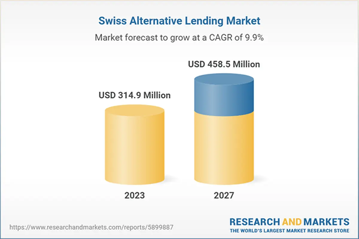 Exploring the Dynamic Landscape of the Alternative Lending Market - -1030971503