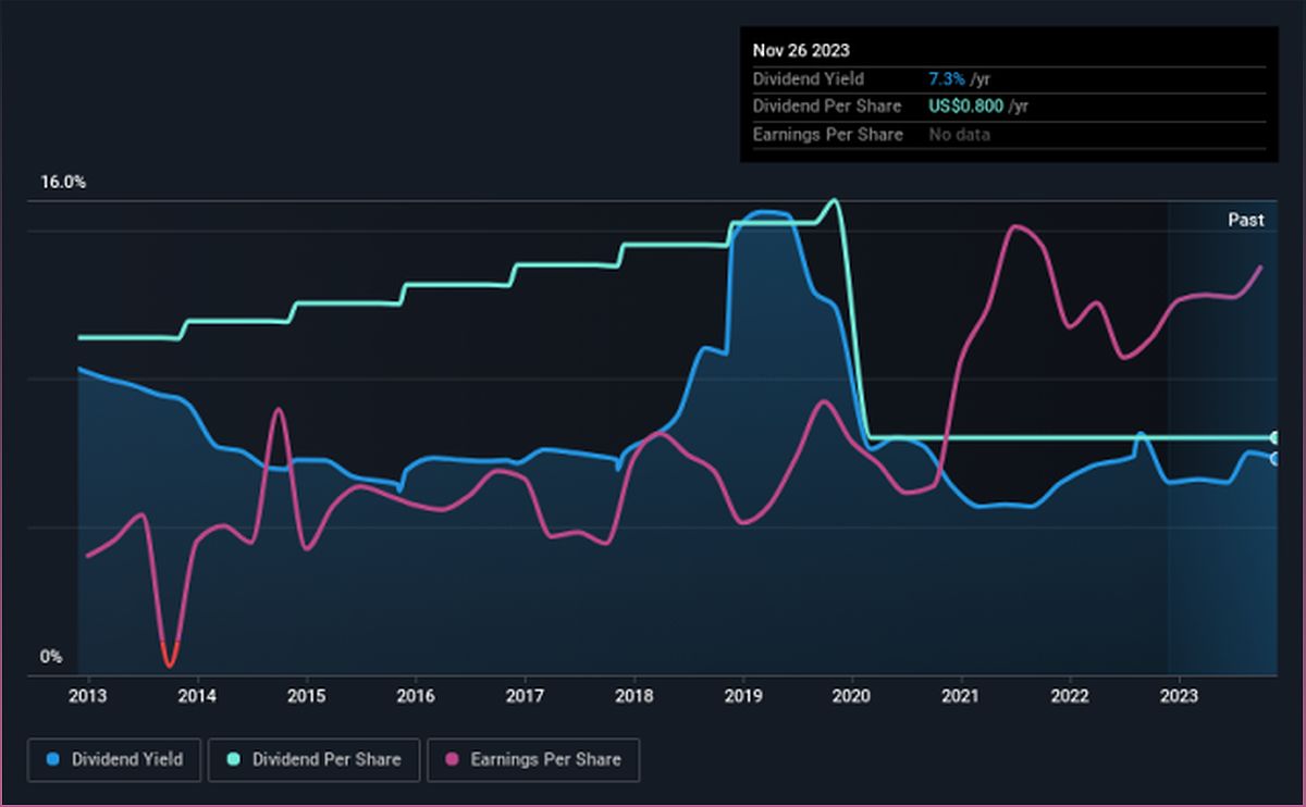 Is Vector Group's Dividend Sustainable? A Closer Look at the Financials - -582924540