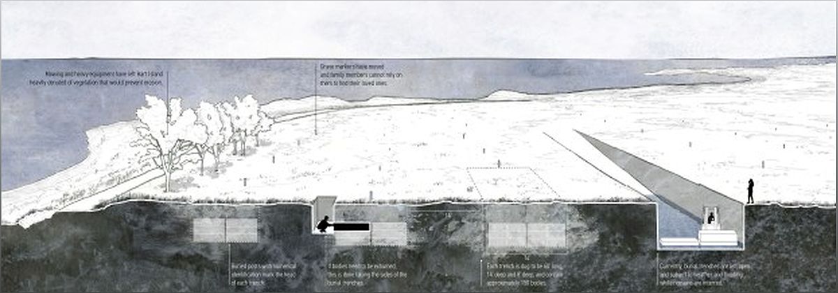 The Future of Hart Island Cemetery: Reimagining Burial Practices for a Sustainable and Dignified Approach - -458385225