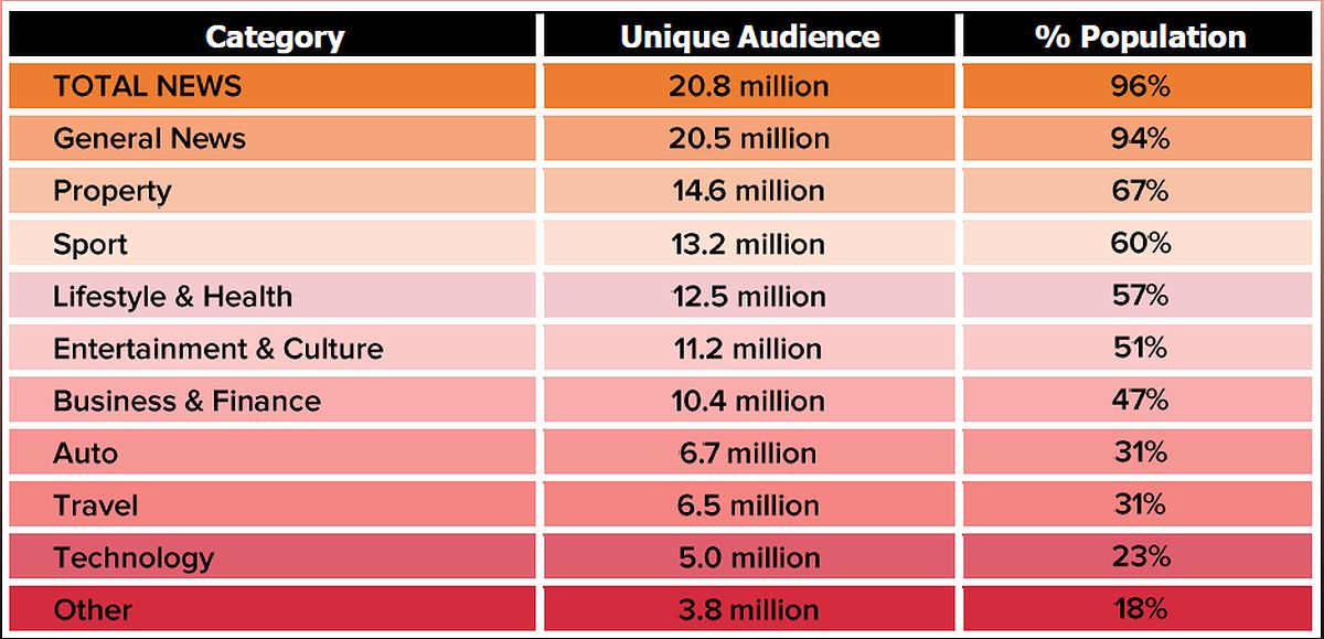 Total News: Engaging Audiences and Effective Advertising Platform - -200659686