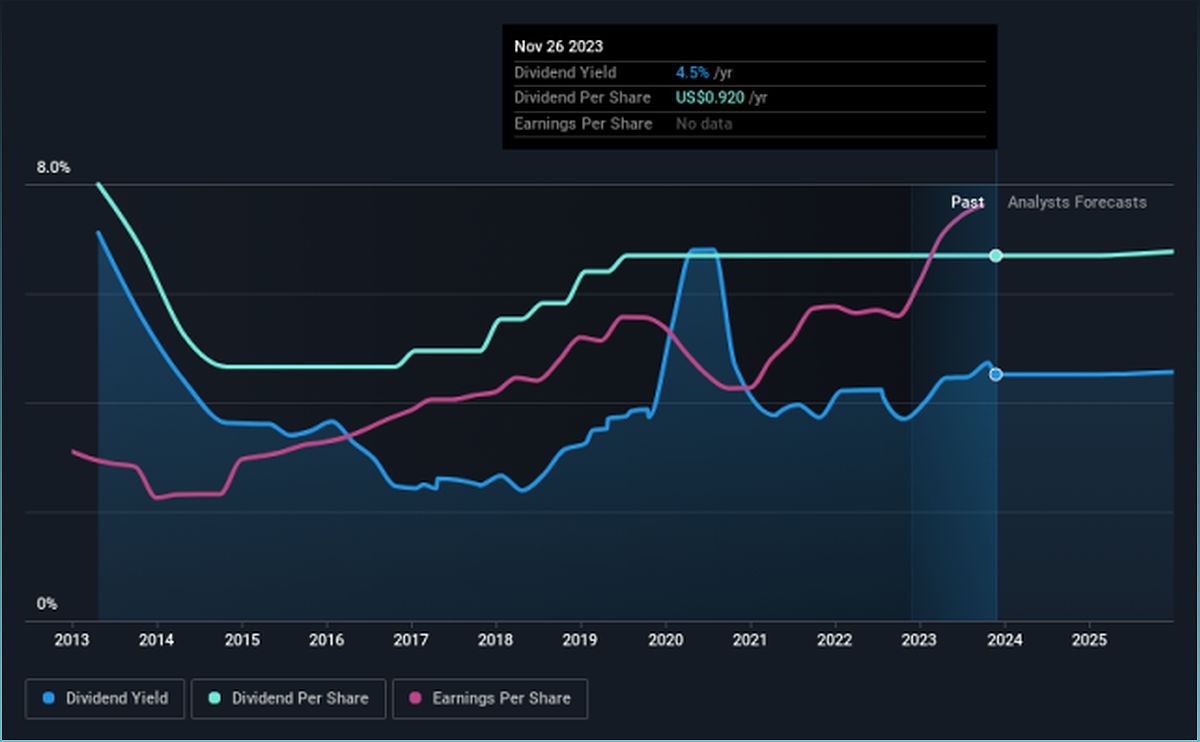 Unlocking the Potential of Dividend Investing: A Closer Look at First Financial Bancorp - -379509544