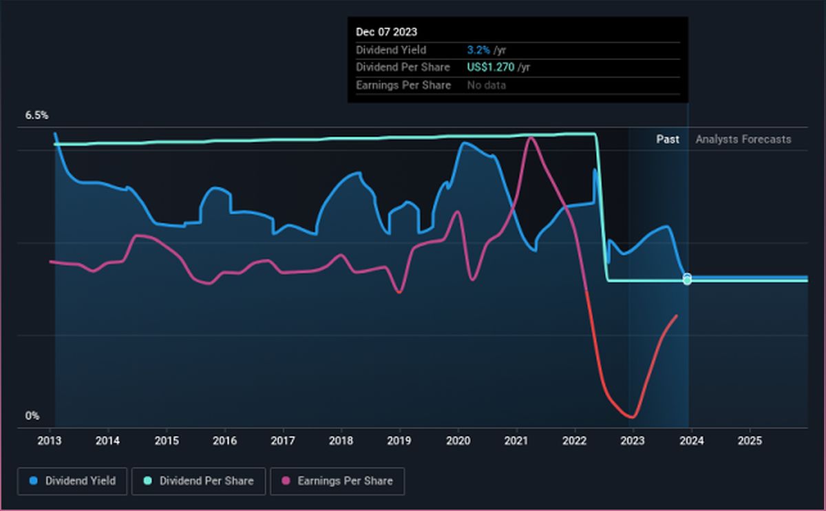 Mercury General Corporation: Dividend Analysis and Outlook - 1386012049